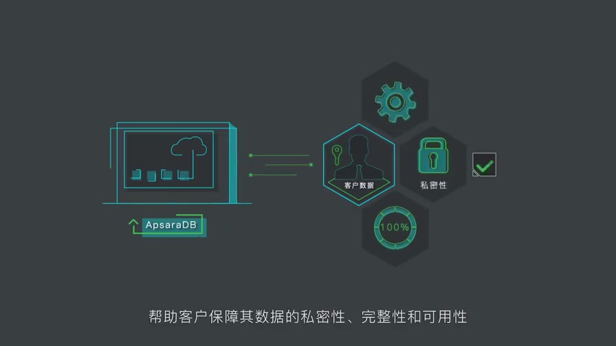 阿里云 云数据库 MySQL 版哔哩哔哩bilibili