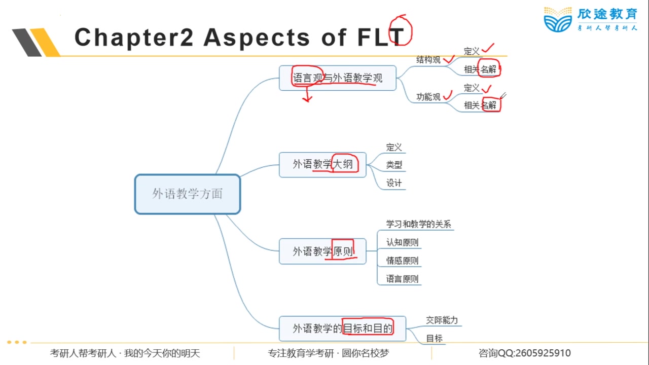 [图]基础-华中师英语-现外教（1）：第1~2（下）章-七七老师