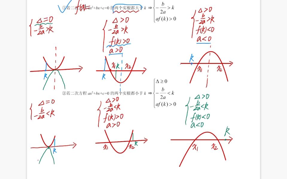 [图]二次函数根的分布大总结