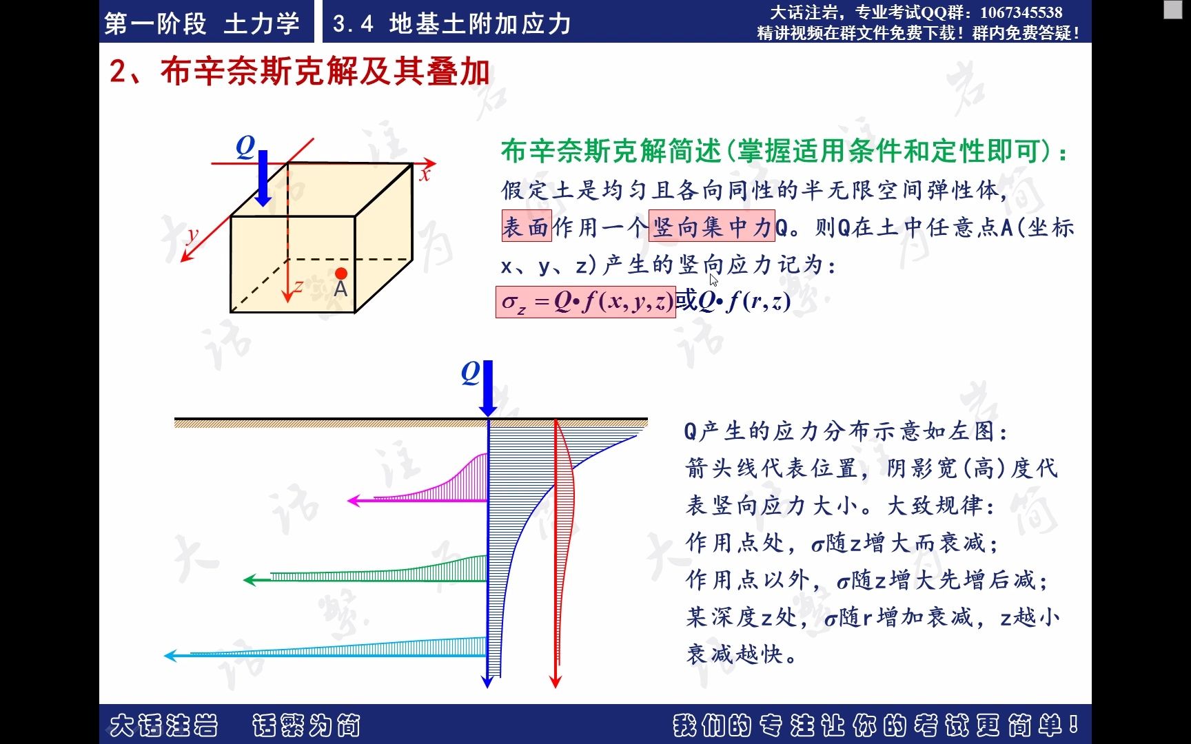 土力学第11讲地基土附加应力哔哩哔哩bilibili