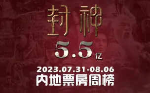 Descargar video: 内地影院票房周榜7.31-8.6