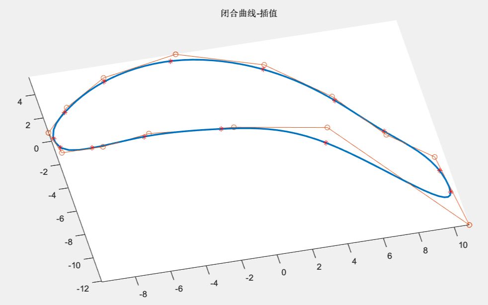 基于matlab的三次B样条曲线插值(开、闭曲线)哔哩哔哩bilibili