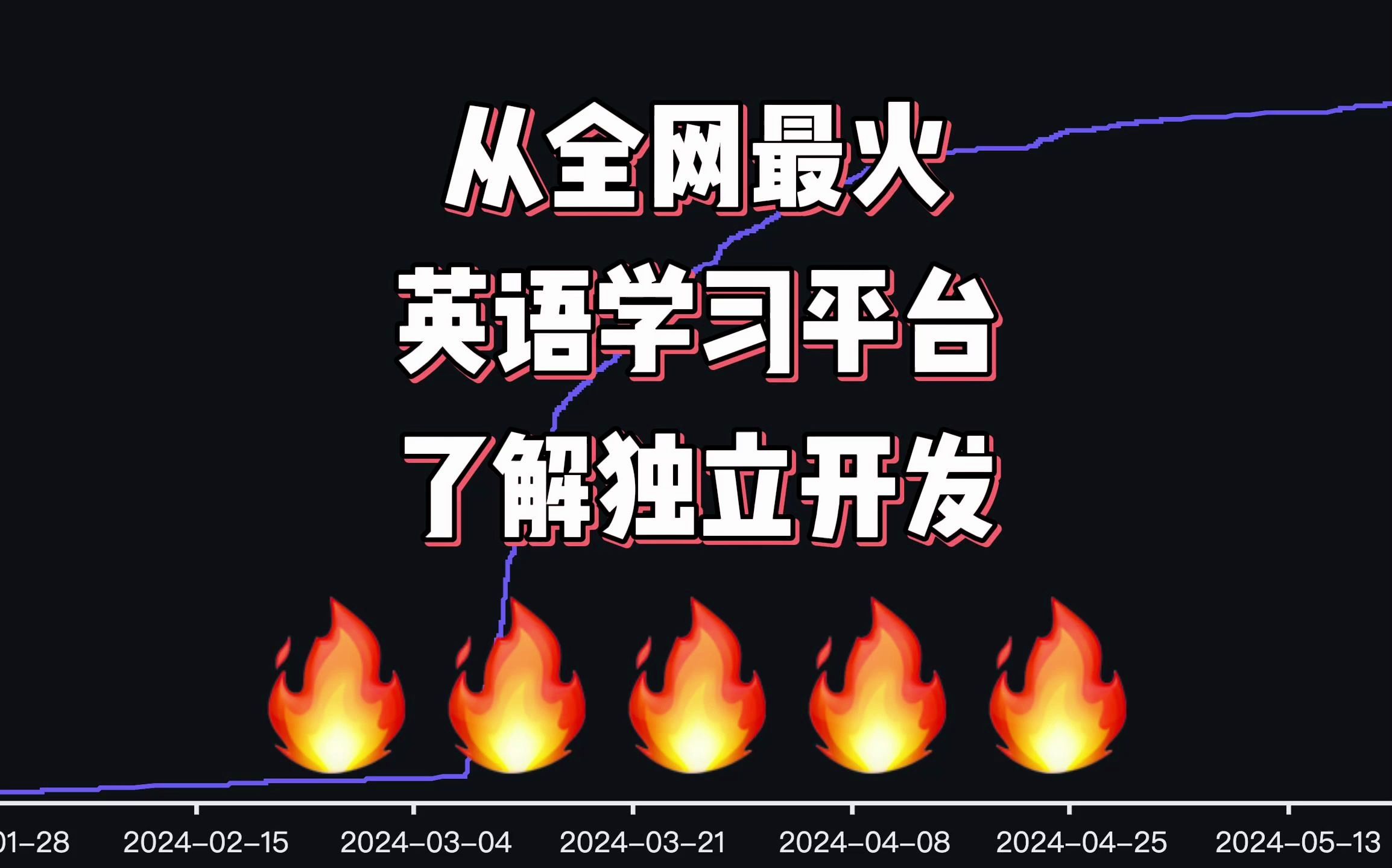 从全网最火开源英语学习平台了解独立开发!哔哩哔哩bilibili