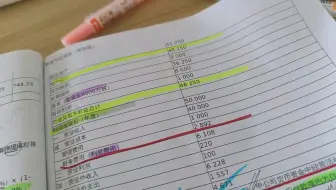 【注会CPA】《财管》［跨章节大题］〈习题第二套〉（例3）