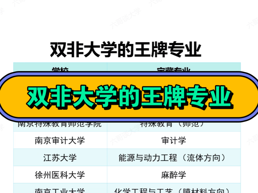 双非大学的王牌专业,分数低就业好,好专业推荐哔哩哔哩bilibili