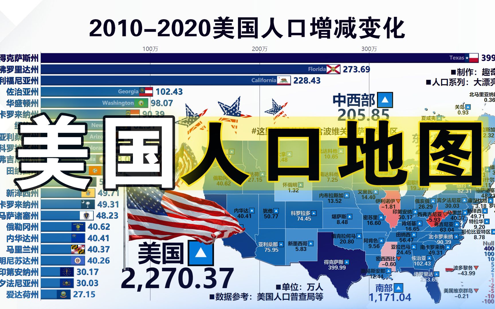 [图]加利福尼亚人口增长猛如虎！美国各州常住人口百年演化图，1910-2020（含海外属地）