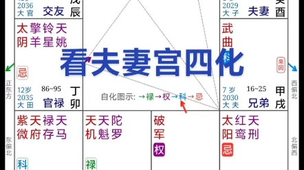 夫妻宫忌入交友宫象义.配偶对朋友惜情重义冲兄弟宫(储蓄),容易为朋友破自己的财,配偶干涉我的人际交往,婚后我的朋友易变少.哔哩哔哩bilibili