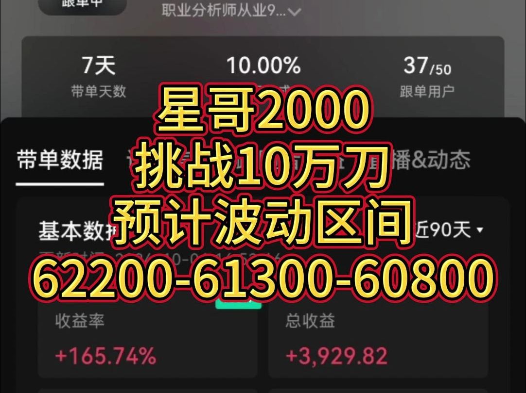 星哥2000挑战10万刀,预计波动位置622006130060800哔哩哔哩bilibili