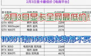 下载视频: 【2月3日显卡全网最低价!】1050Ti 1650现在真是🐶都不买，别帮人家清库存了！