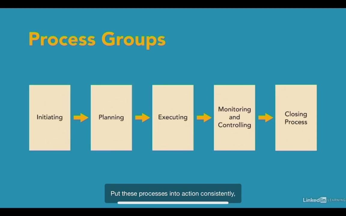 [图]Project Management Life Cycle 项目管理生命周期