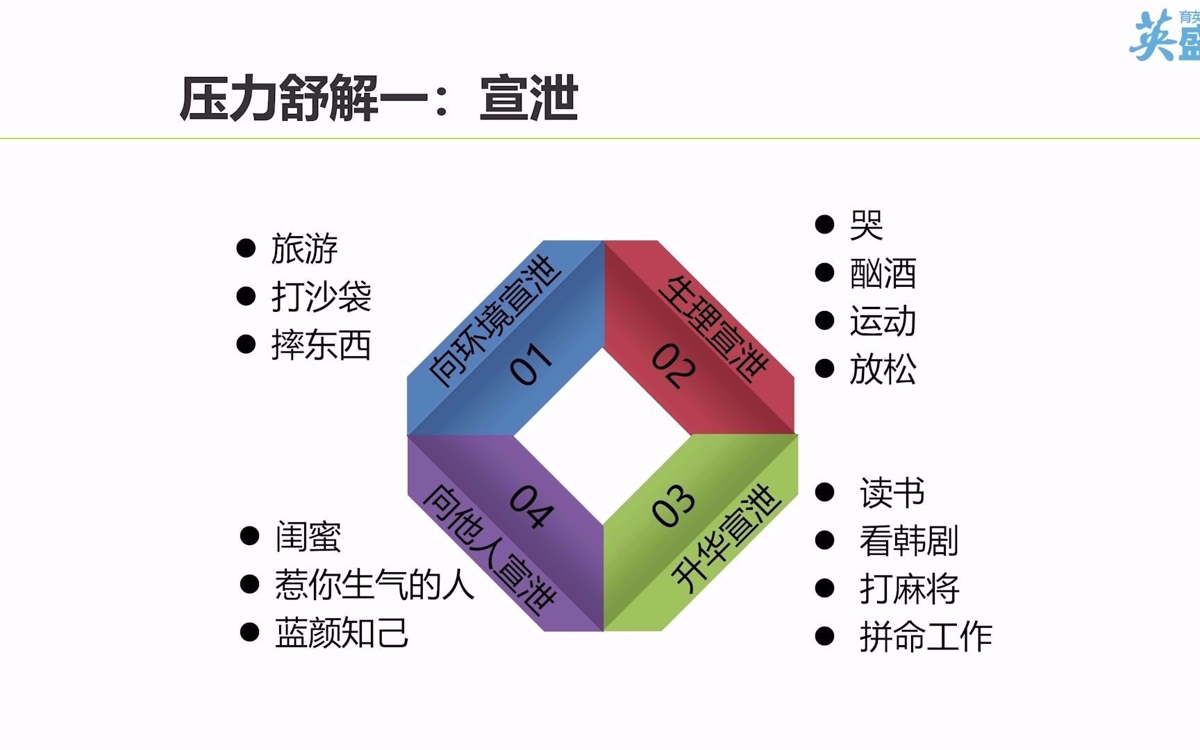 [图]【释放压力的好方法分享】宣泄压力的正确方法有哪些？ 情绪奔溃怎么办？情绪管理方法