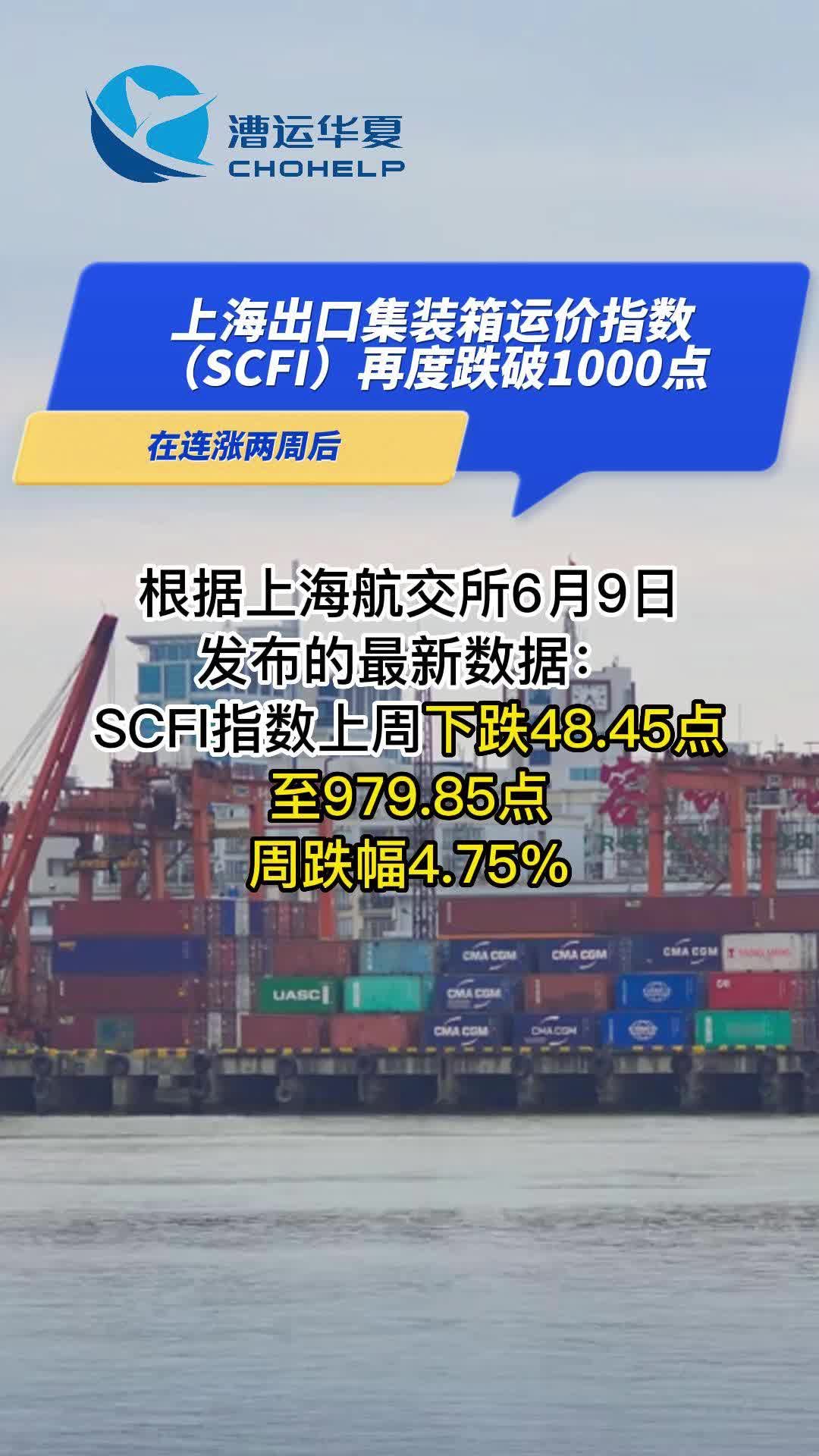 在连涨两周后,上海出口集装箱运价指数(SCFI)再度跌破1000点哔哩哔哩bilibili