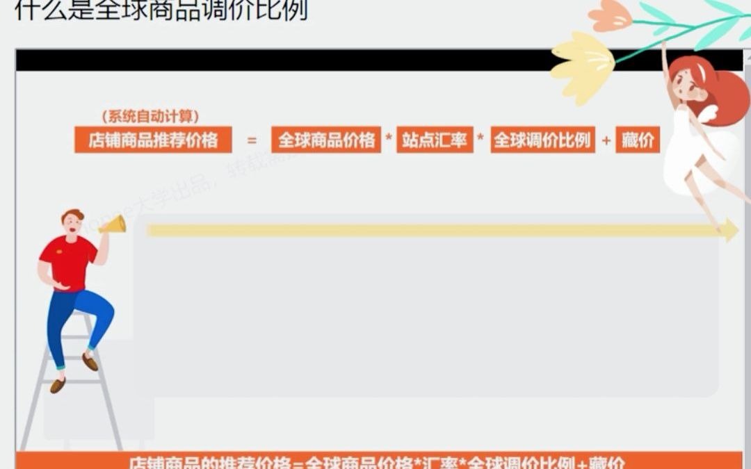 全球商品调价比例怎么设置哔哩哔哩bilibili