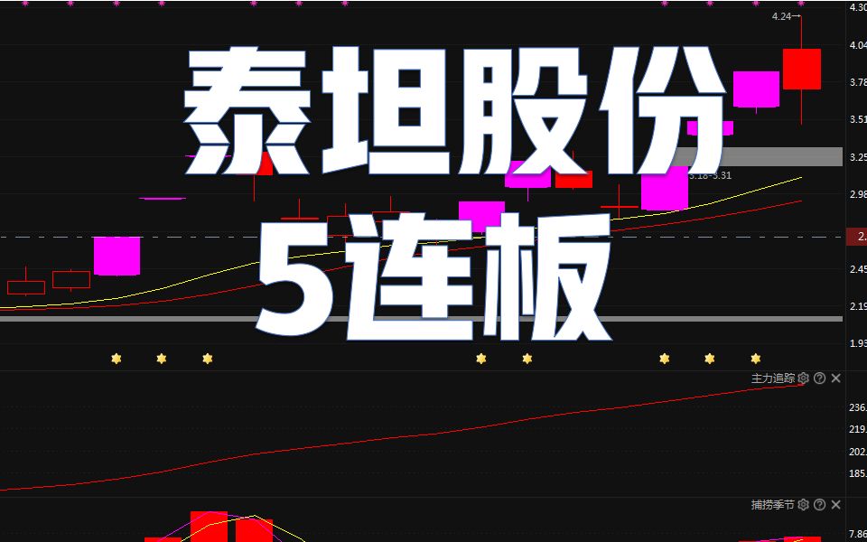 泰坦股份5连板哔哩哔哩bilibili