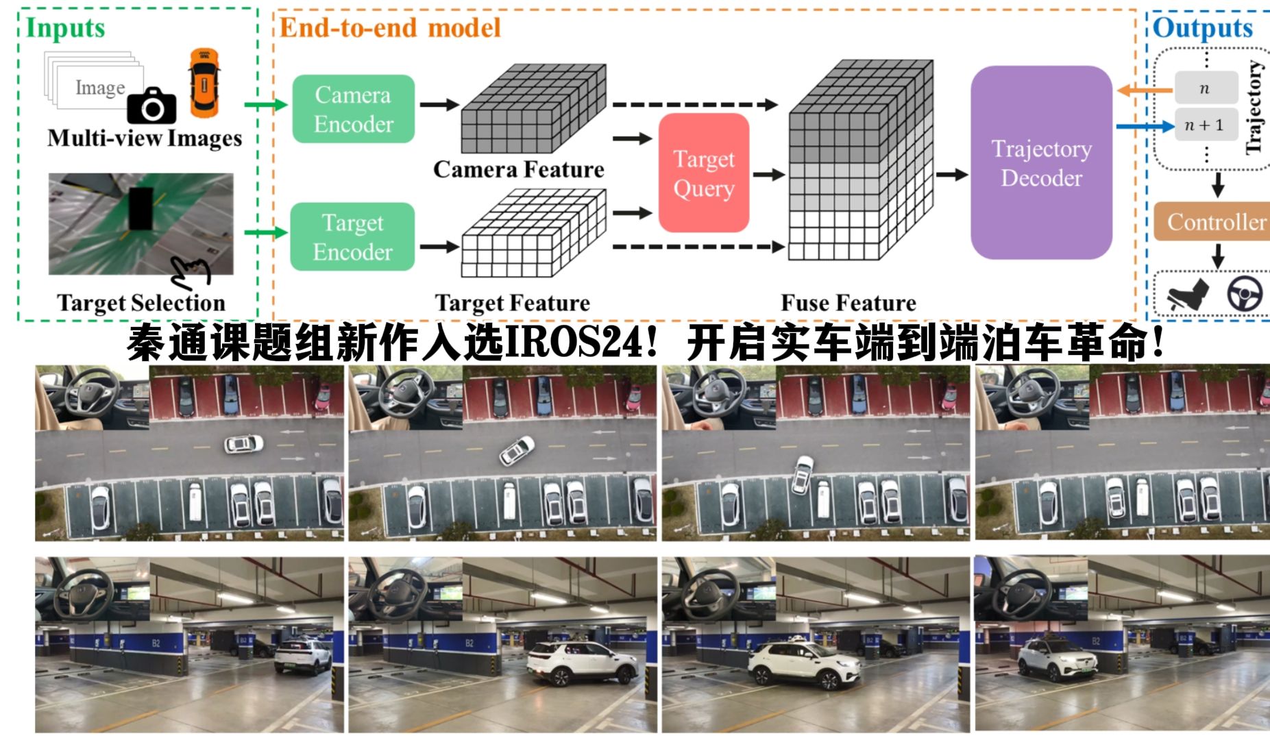 【已开源】秦通课题组新作入选IROS24!开启实车端到端泊车革命!哔哩哔哩bilibili