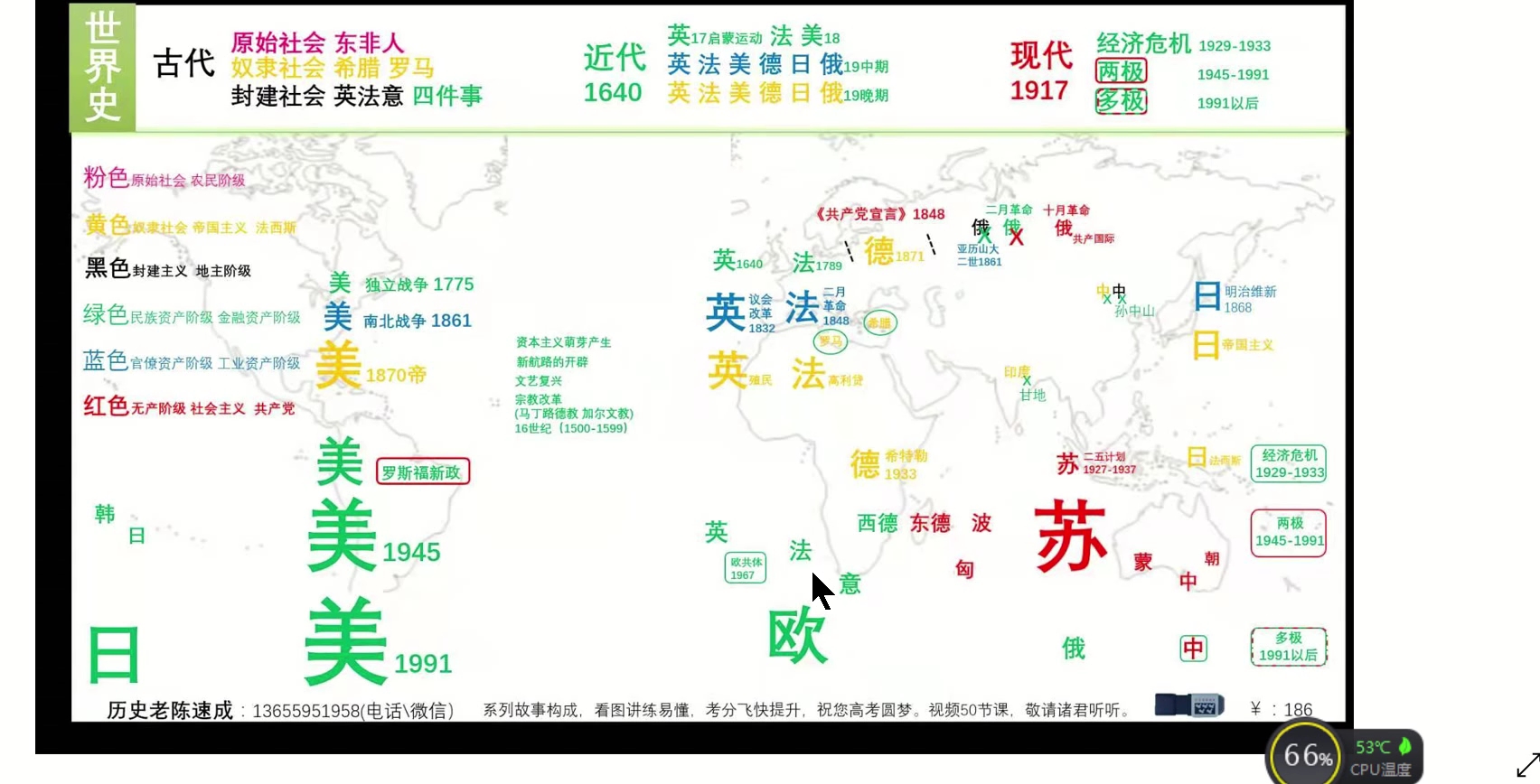 英国工业革命 1765年一一19世纪中期哔哩哔哩bilibili