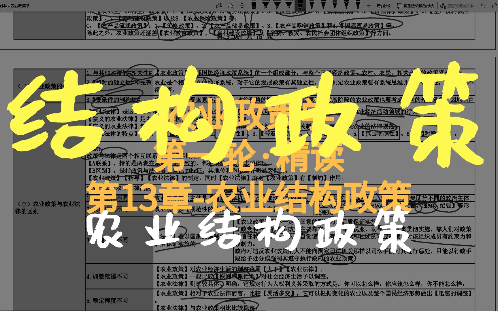 [图]NYZCXD1，精读，第十三章-农业结构政策【农业政策学】