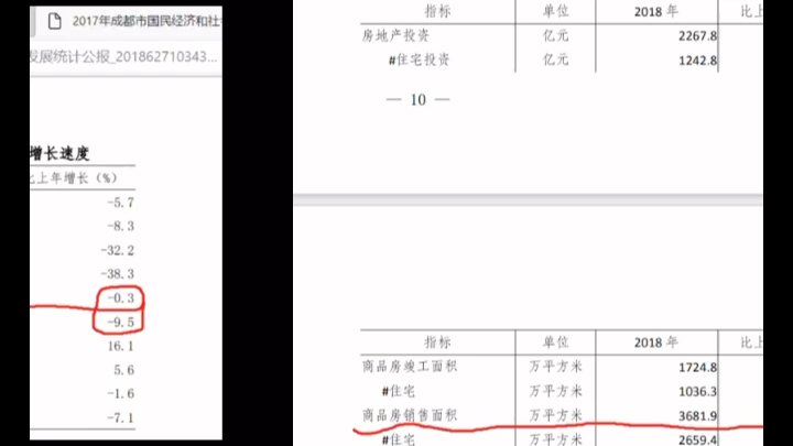 成都商品房销售20172020哔哩哔哩bilibili