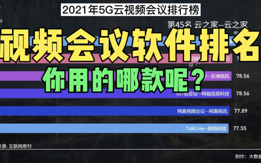 客观原因,视频会议软件迎来爆发,你觉得哪款更好用呢?哔哩哔哩bilibili