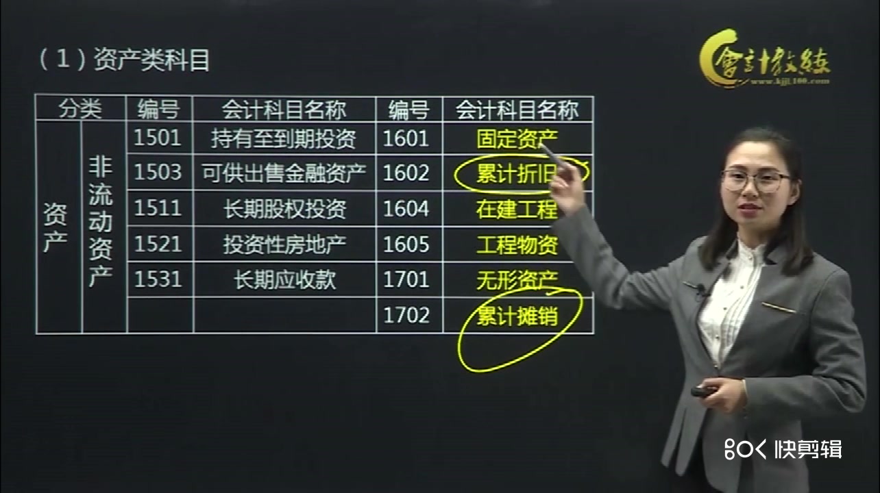 会计科目表会计科目有哪些资产类会计科目哔哩哔哩bilibili