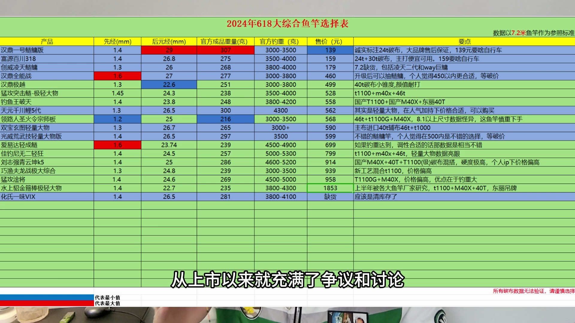 2024年618大综合鱼竿推荐哔哩哔哩bilibili