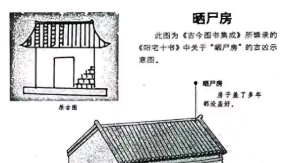 阳宅风水知识图解,一看就会.哔哩哔哩bilibili