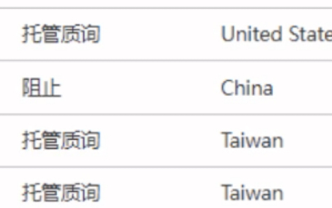 Cloudflare防火墙规则不把台湾当中国?哔哩哔哩bilibili