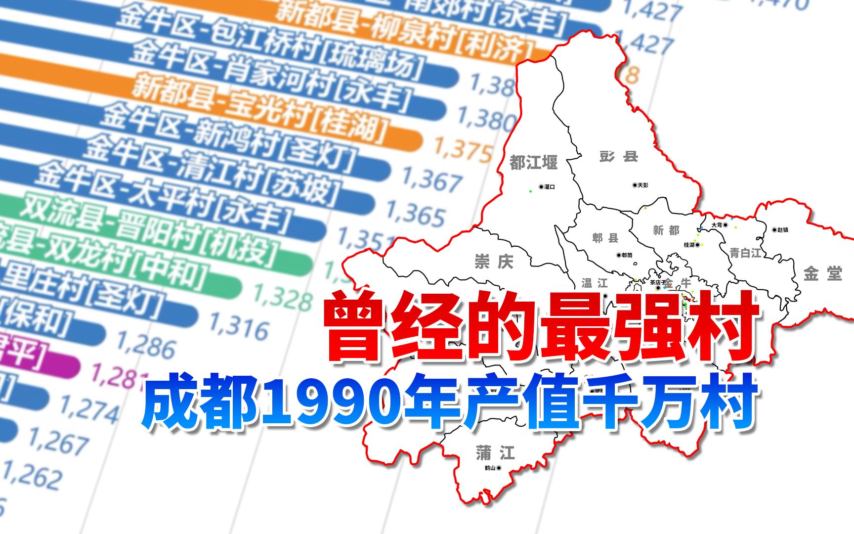 曾经成都最强村 1990年成都市企业产值千万村排名哔哩哔哩bilibili