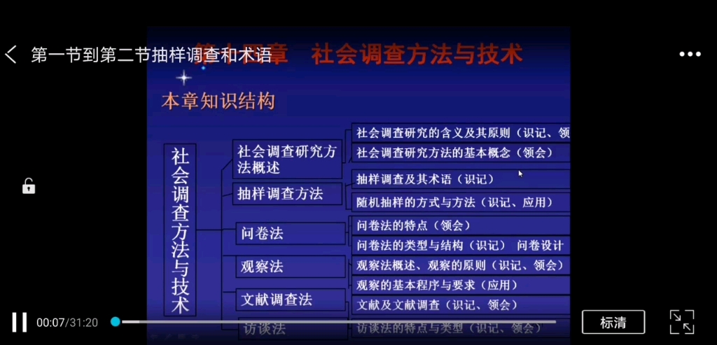 现代管理学第十四章社会调查方法与技术第一节到第二节抽样调查和术语哔哩哔哩bilibili