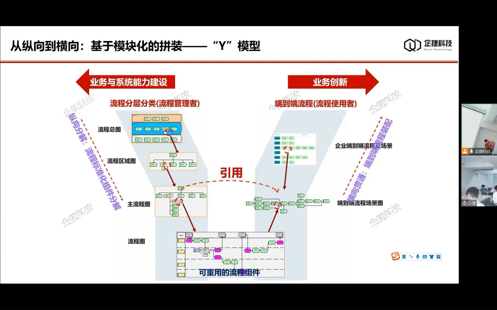 [图]业务流程梳理方法：流程架构设计十问-如何理解Y模型？如何端到端拉通？