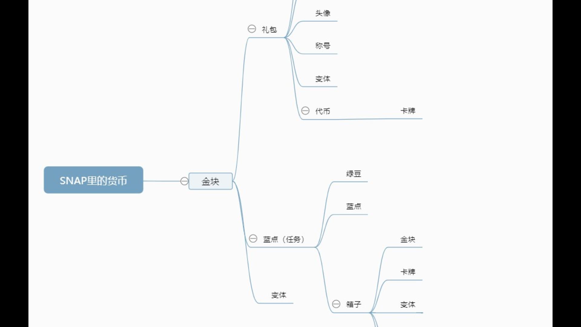 [图]漫威SNAP货币转化及礼包价值分析