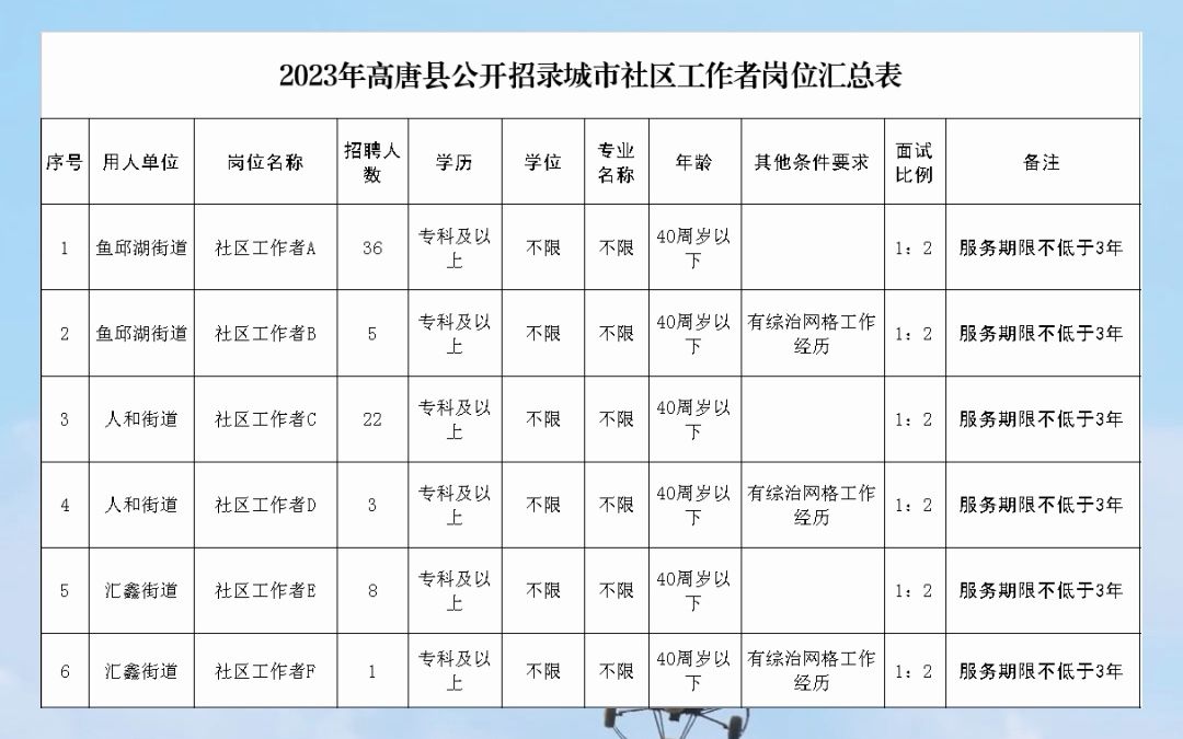 大专可报,高唐县招录社区工作者75人哔哩哔哩bilibili