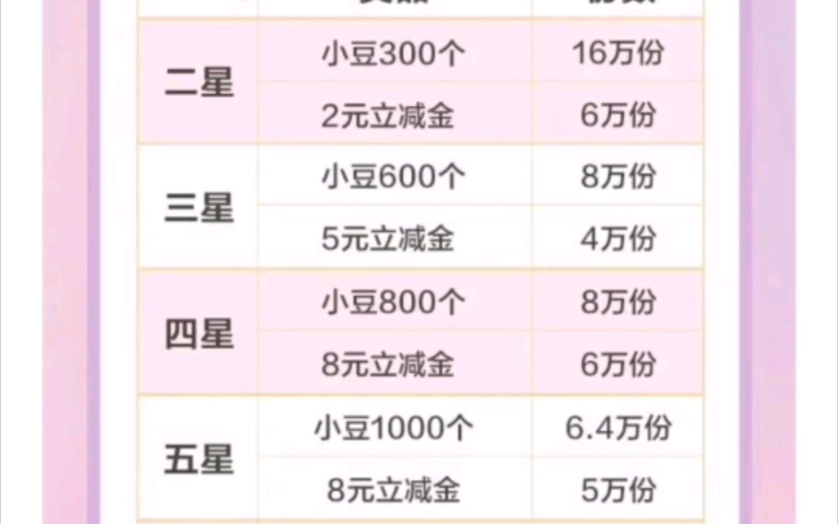 领农行星级奖励红包!名额有限!每月8号十点领取.哔哩哔哩bilibili