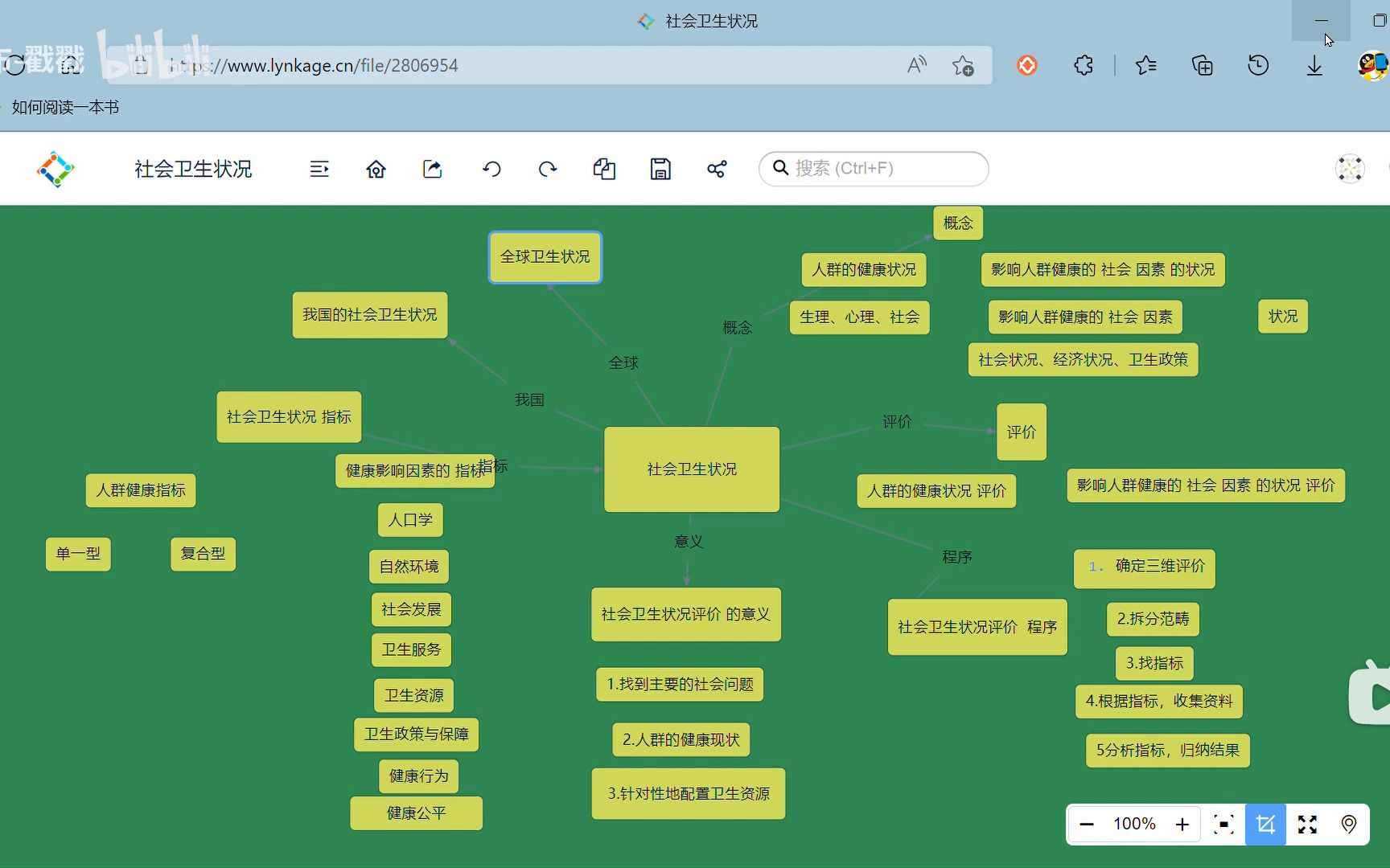 社会医学——社会卫生状况——思维导图复盘 9哔哩哔哩bilibili