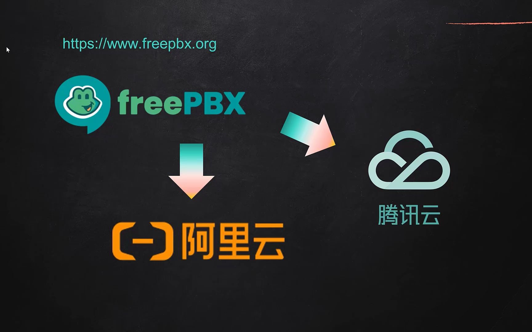 6.4.7 腾讯云阿里云部署安装freepbx哔哩哔哩bilibili