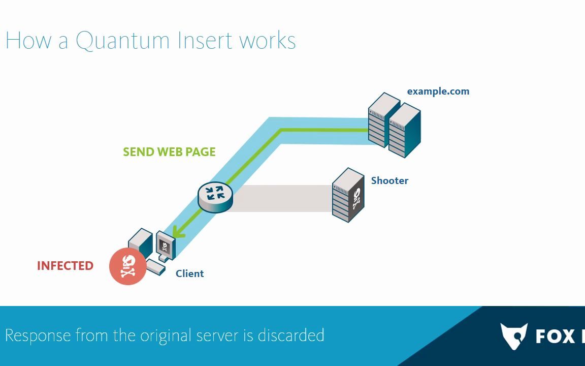 【转载】NSA最强大的网络攻击工具Quantum 平台之QUANTUM INSERT模块是如何工作的?哔哩哔哩bilibili