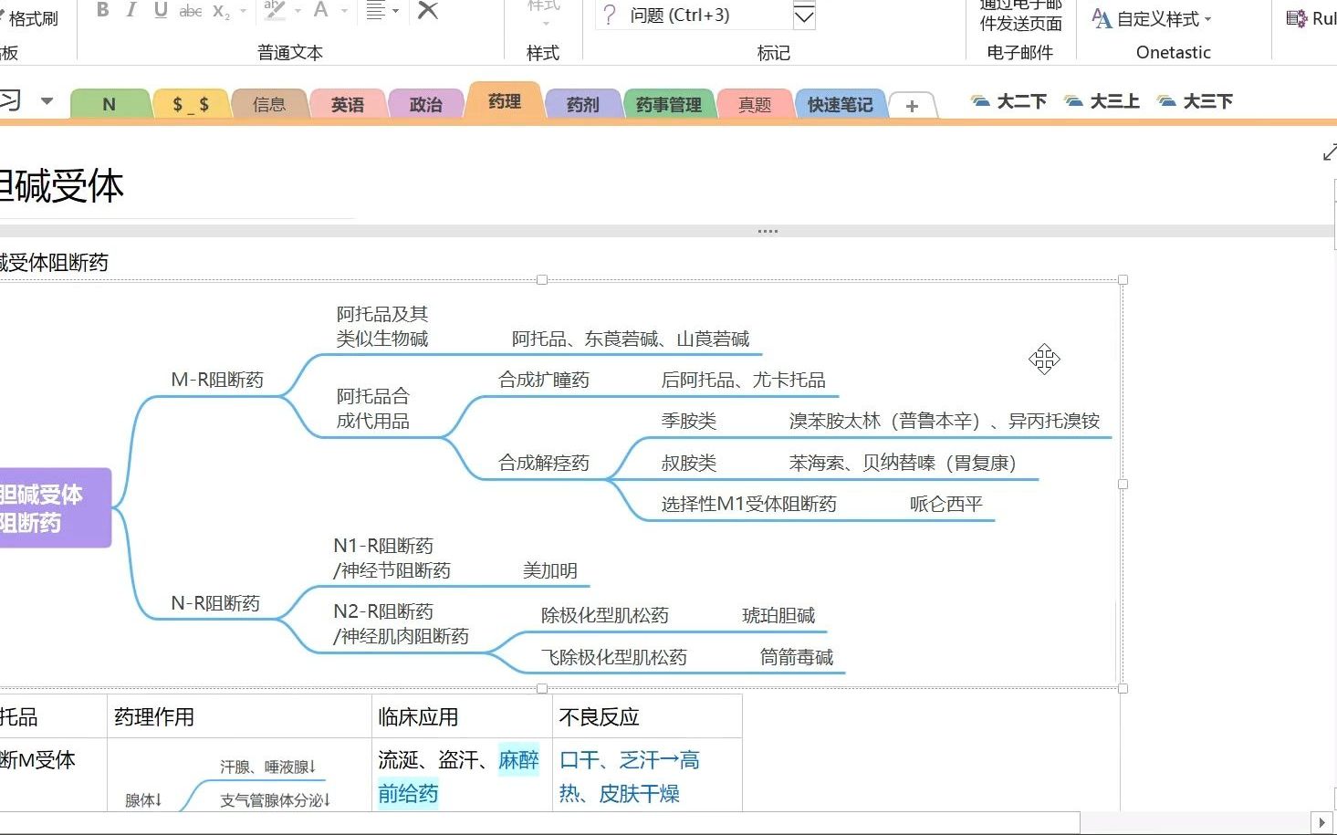 【study】药理学笔记|胆碱受体|OneNote哔哩哔哩bilibili