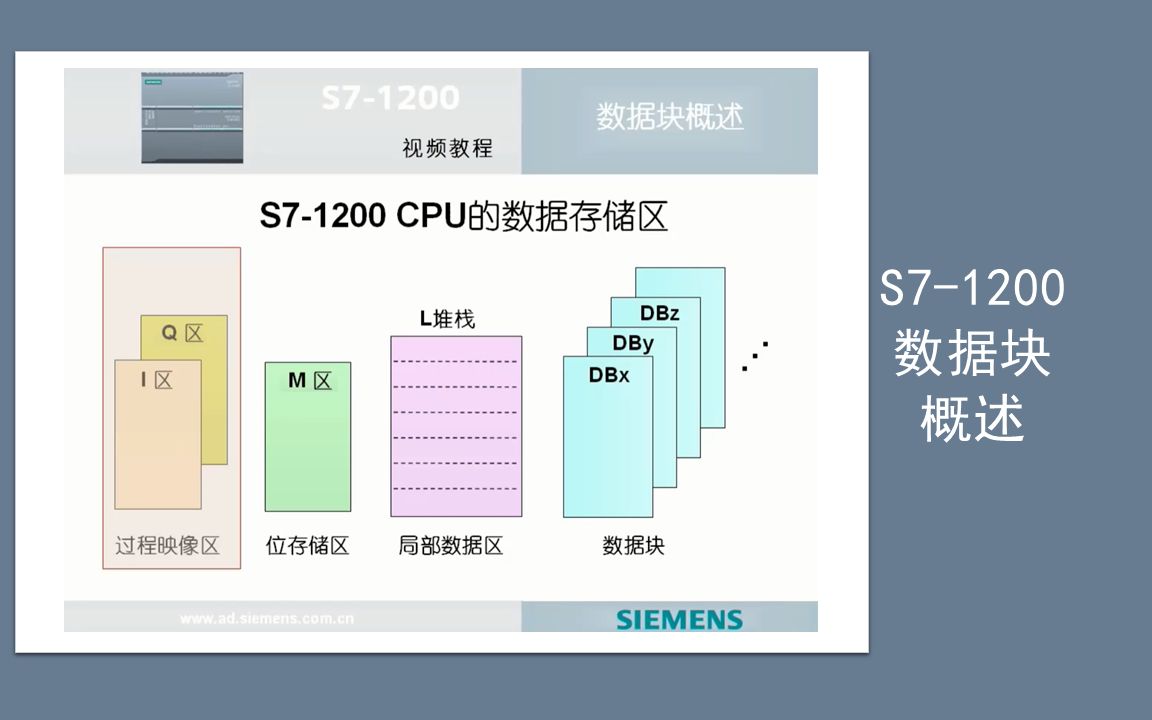 48 S71200 数据块概述哔哩哔哩bilibili