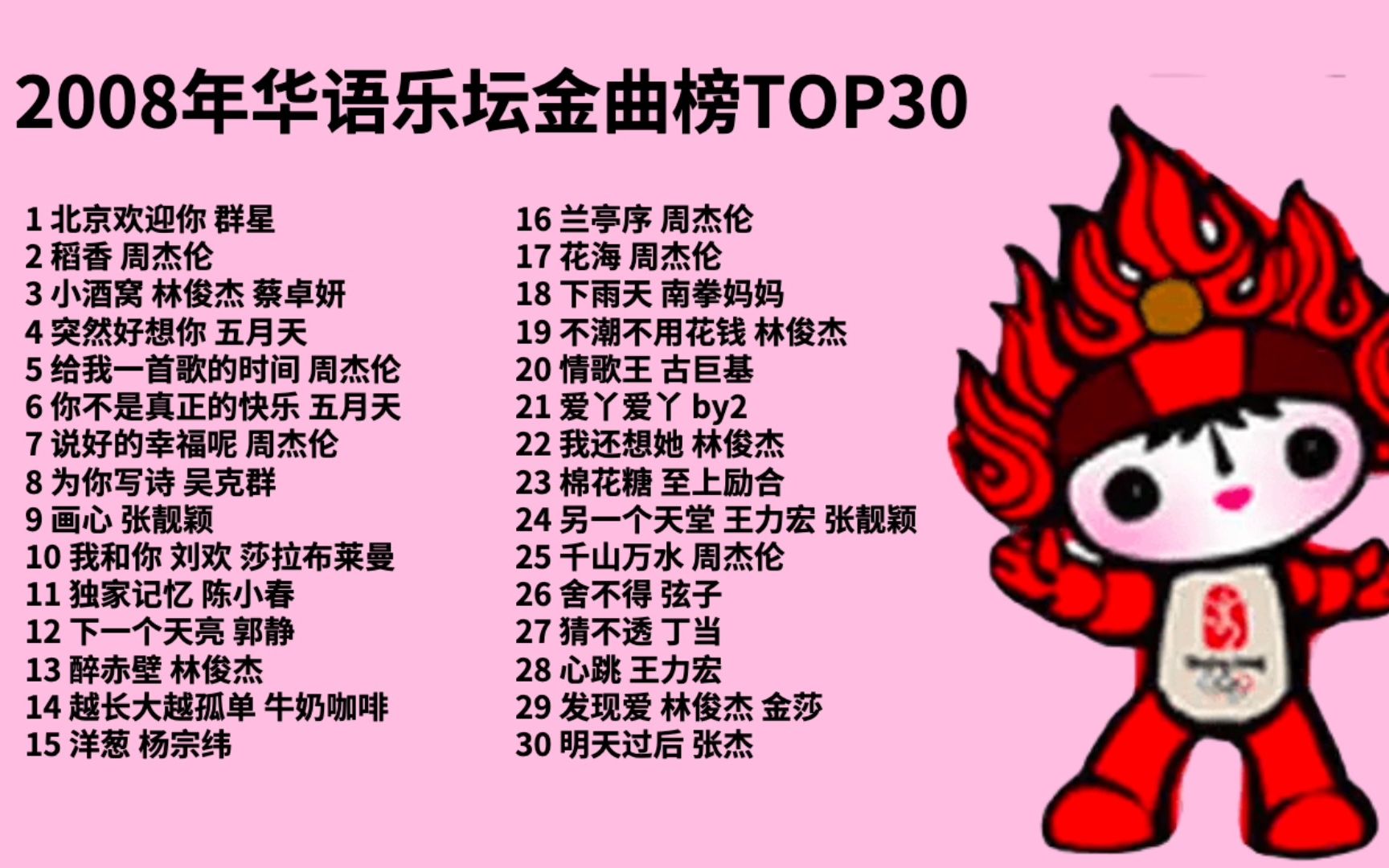 2008年华语乐坛金曲榜TOP30 奥运歌曲盛行 周杰伦 林俊杰各占半壁江山 弦子 至上励合 王力宏 古巨基 张杰 杨宗纬 吴克群 五月天 陈小春 杨宗纬哔哩哔哩...