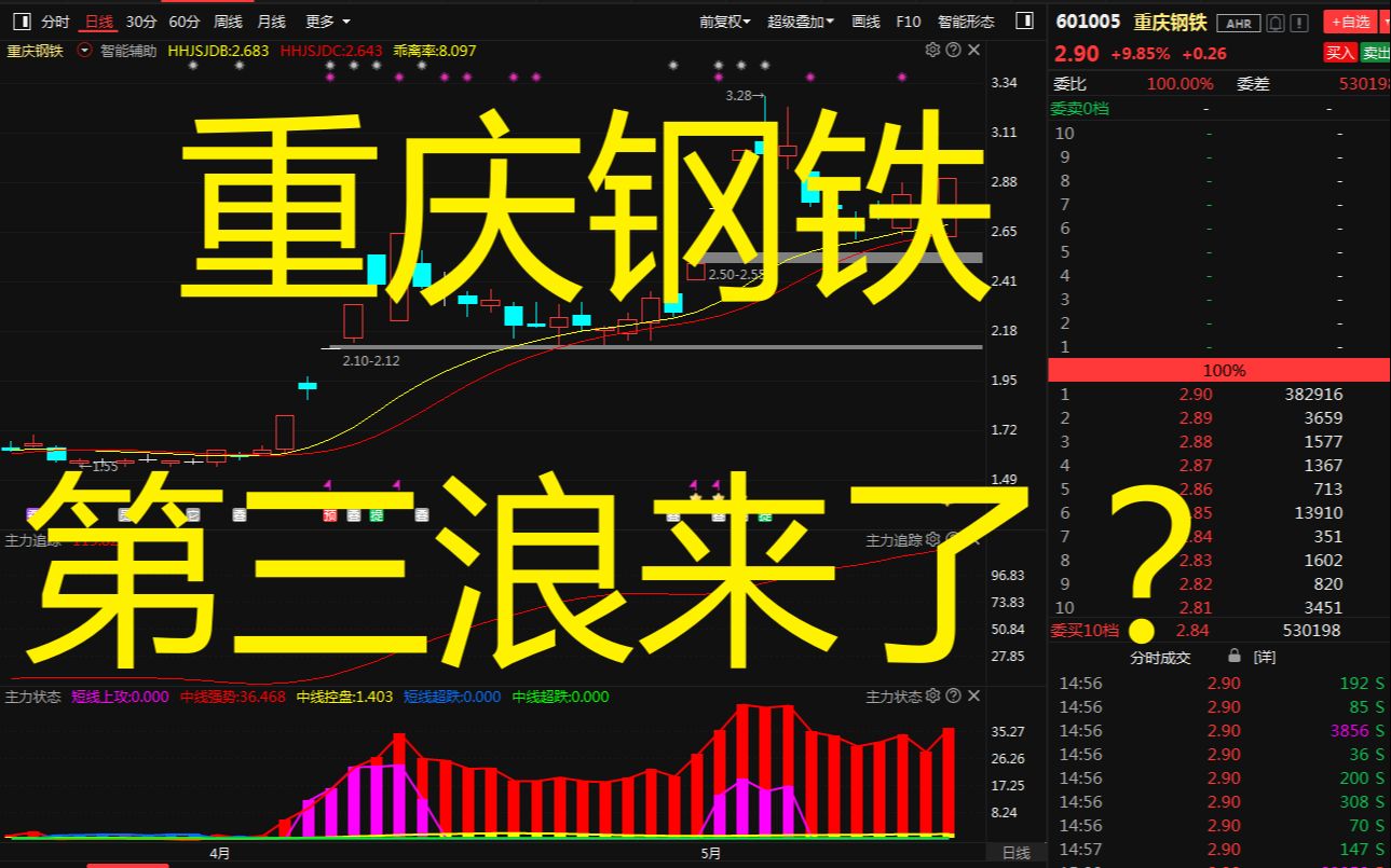 中国股市:“重庆钢铁”第三浪袭来?最新主力动向须知哔哩哔哩bilibili