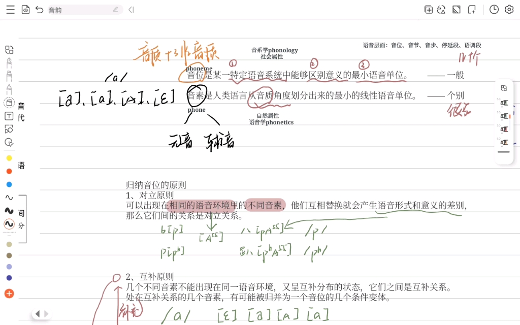 [图]音位、音素区分以及音位变体相关内容