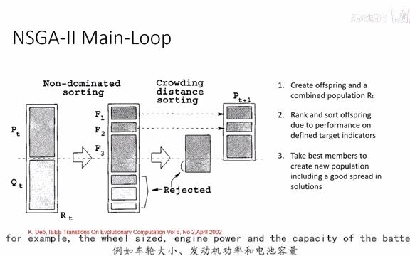 NSGAII原理哔哩哔哩bilibili