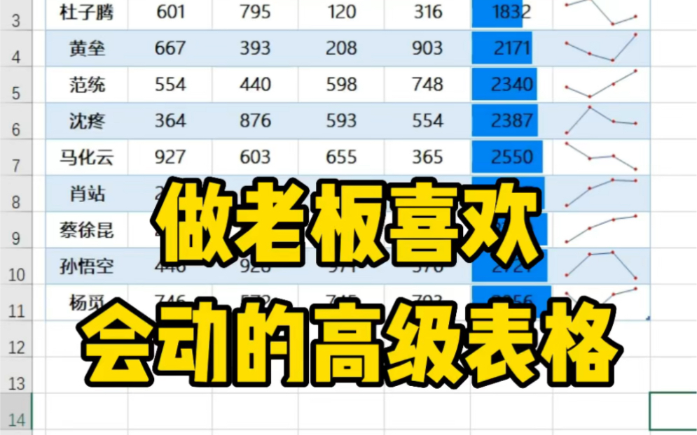 做一份老板喜欢会动的高级表格哔哩哔哩bilibili