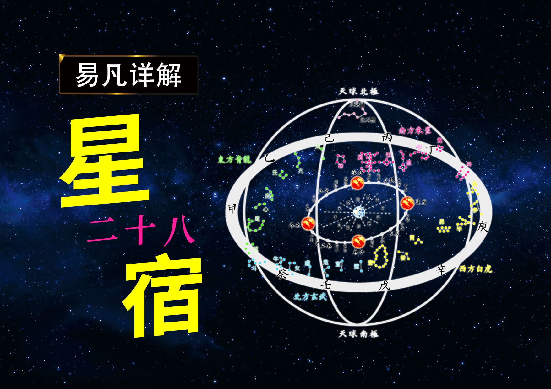 24星宿图吉凶图图片