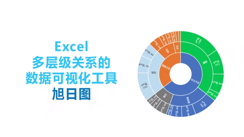 EXCEL多层级关系的数据可视化工具旭日图哔哩哔哩bilibili