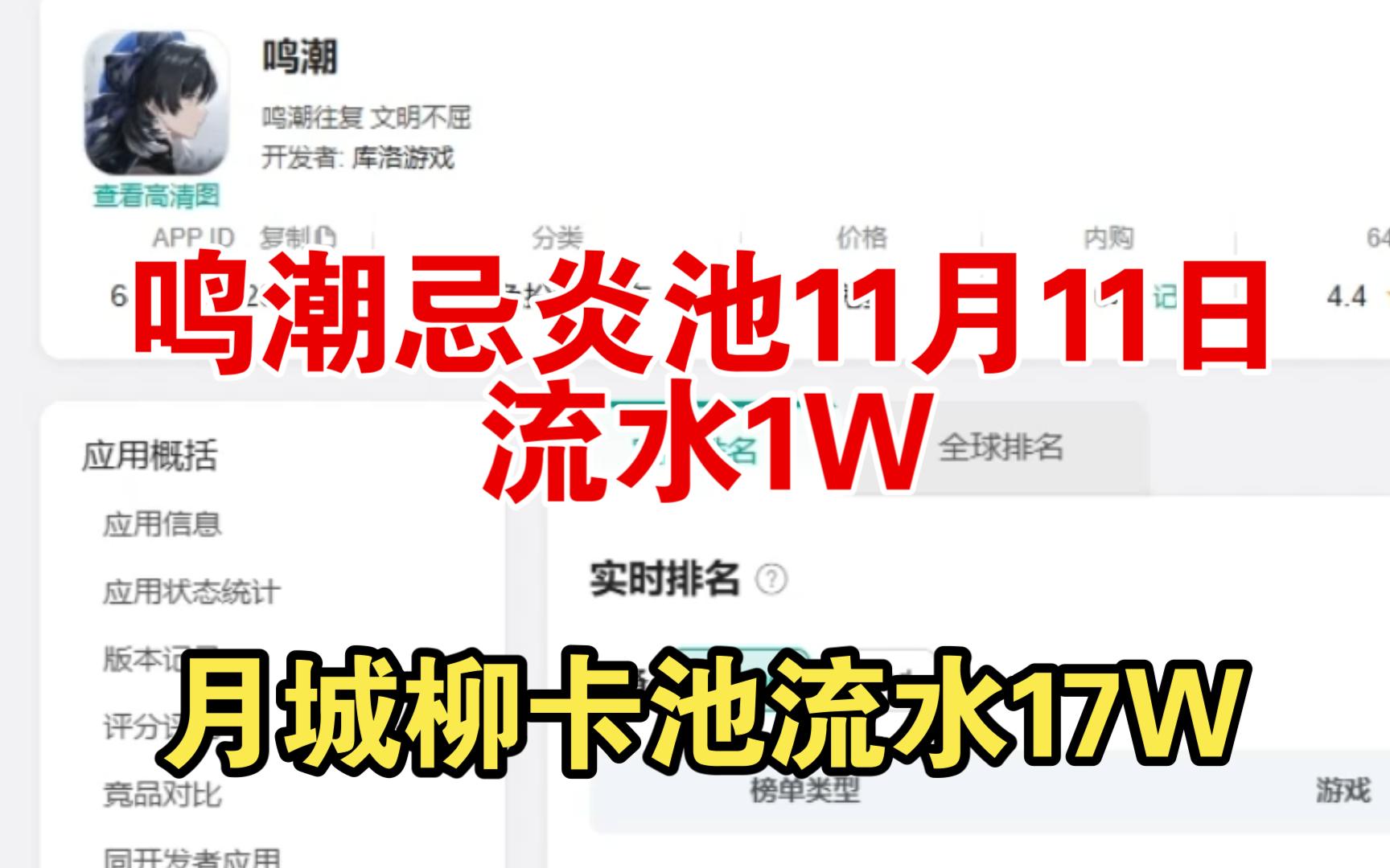 鸣潮忌炎卡池11月11日流水1W,月城柳卡池流水17W.