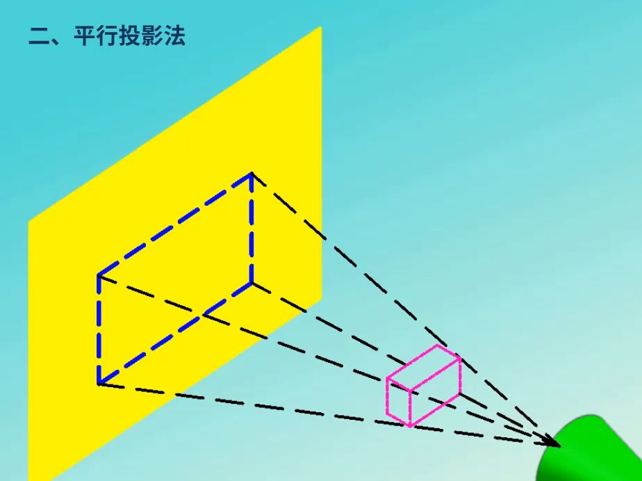 2-1 三视图的投影规则