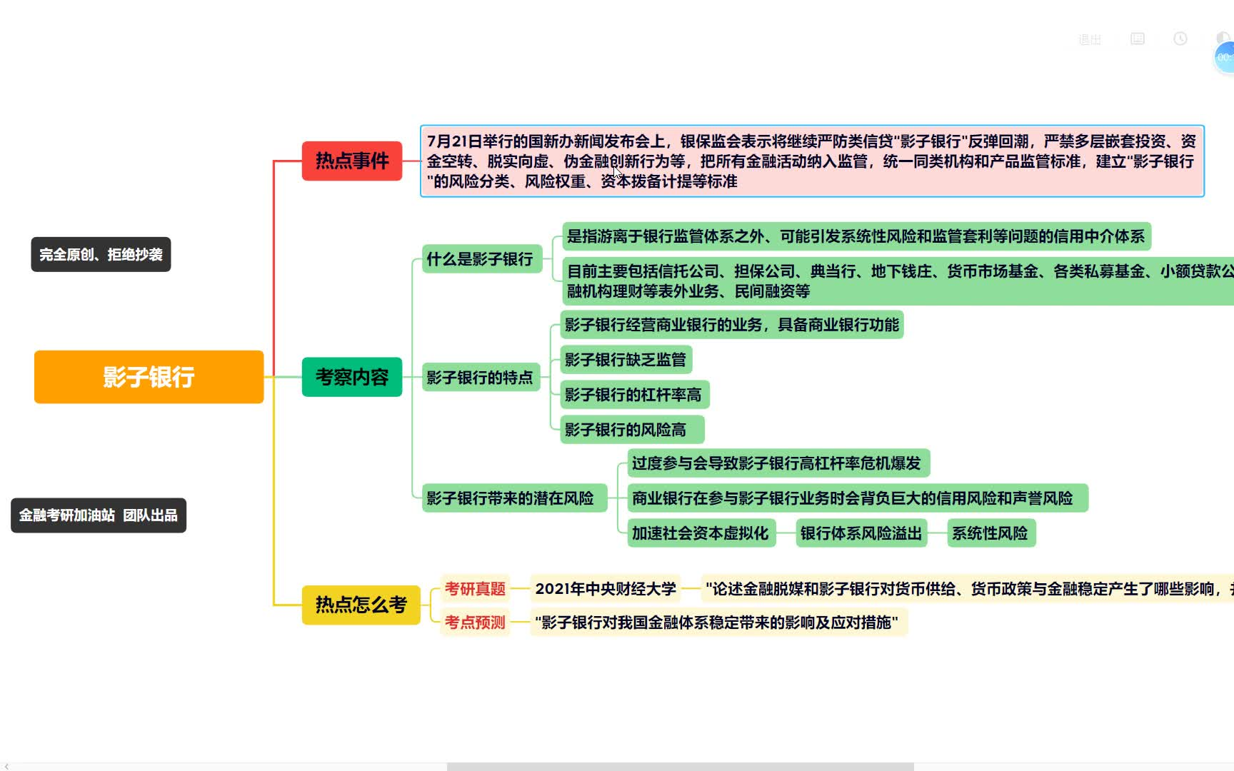 23金融考研热点33:影子银行哔哩哔哩bilibili