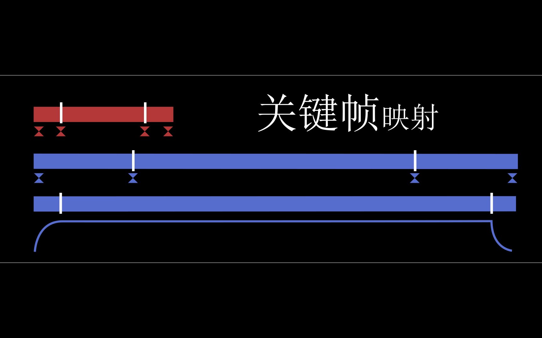 【AE表达式教程】关键帧映射哔哩哔哩bilibili