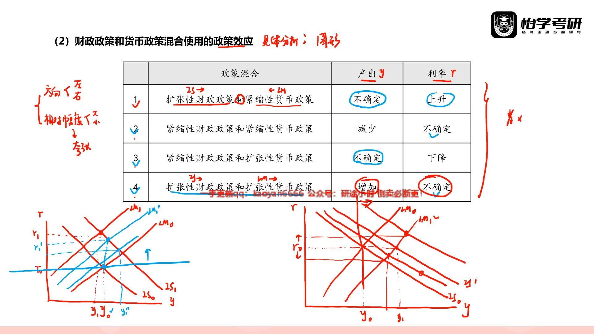 第十七章宏观经济政策(05:第四节)